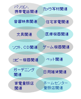 北部輸送主要配送業界