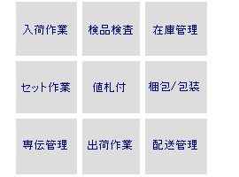 商品管理業務